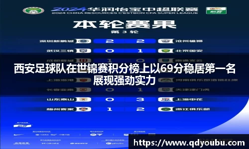 西安足球队在世锦赛积分榜上以69分稳居第一名展现强劲实力