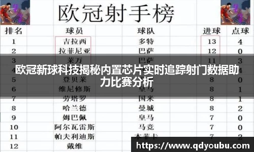 欧冠新球科技揭秘内置芯片实时追踪射门数据助力比赛分析
